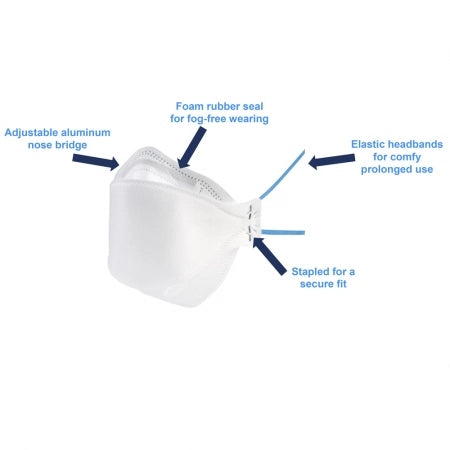 40 x PPE Tech Australian Made 4-Layer Tri-Fold P2 Face Masks with Headbands